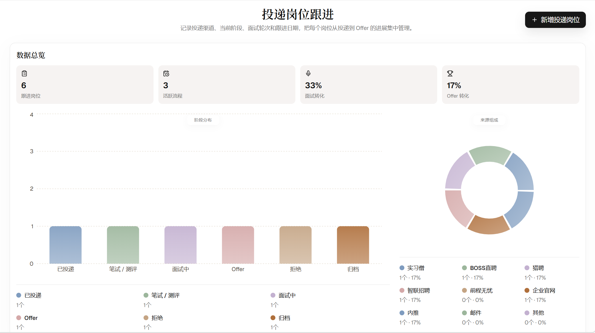 投递进度与跟进安排，一目了然
